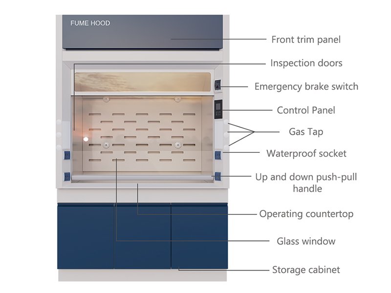 Diagram of laboratory fume hood with labeled parts: front trim panel, inspection doors, emergency brake switch, control panel, gas tap, waterproof socket, up and down push-pull handle, operating countertop, glass window, storage cabinet