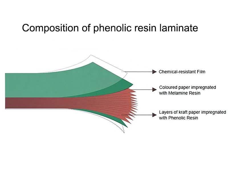 Structure diagram of phenolic resin laminate sheet, showing composition layers of lab countertop phenolic board