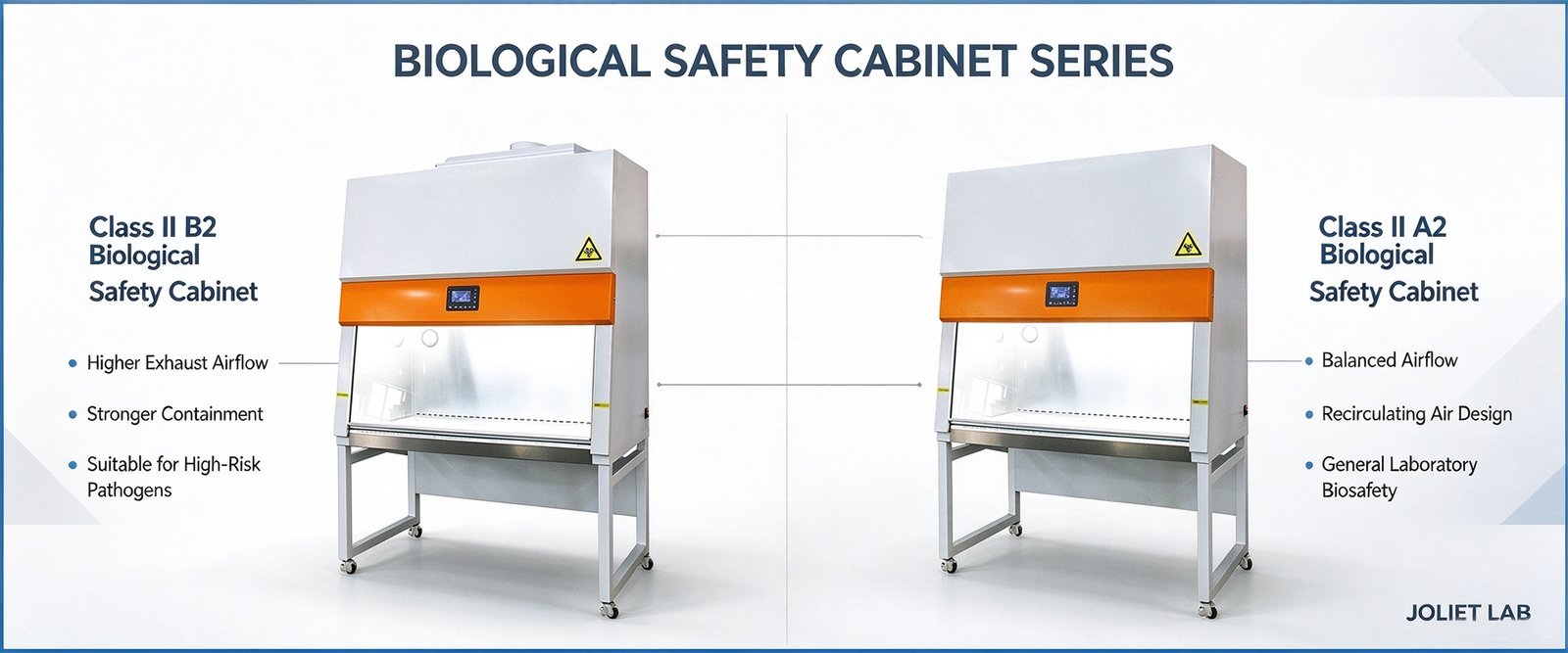 Custom Laboratory Furniture and Equipment — Joliet Lab
